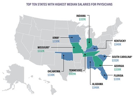 Physician Thrive's Physician Compensation Report [2024 Report]