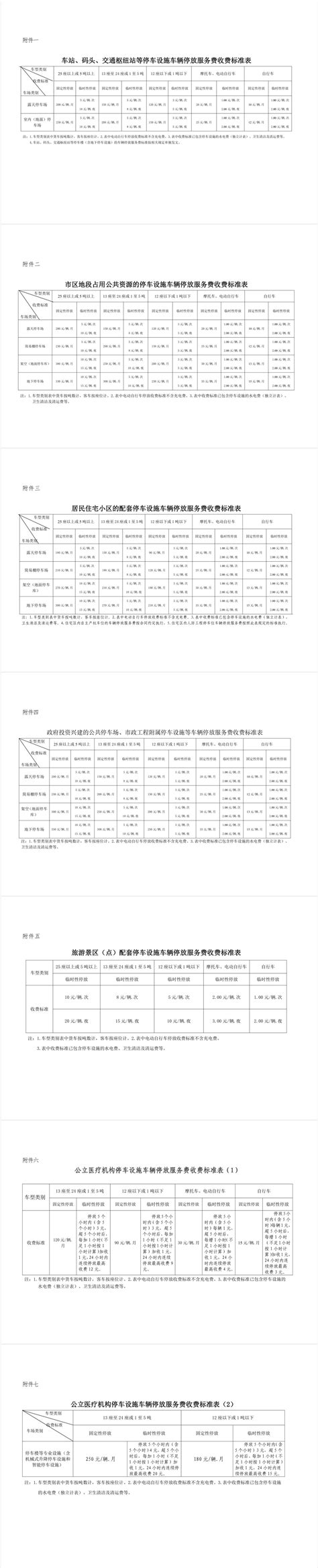 海口部分学校 收费项目及标准 - 知乎