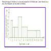class 9 statistics on graph with proper explanation - Brainly.in