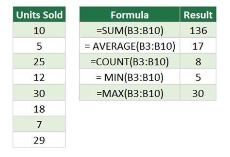 Excel Creating Formulas For 的图像结果