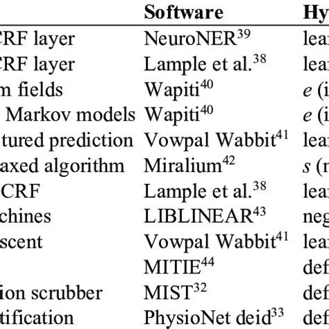 Image result for Components of Learning Algorithms