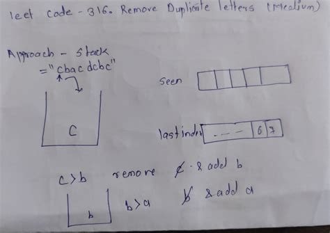 Image result for Remove Duplicates LeetCode String