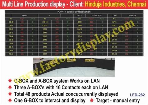 LED Production Display Boards - LED Production Display Board ...