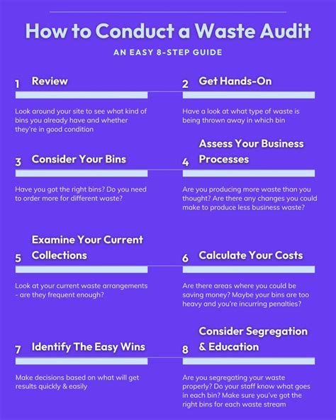Image result for How to Draw a Waste Audit