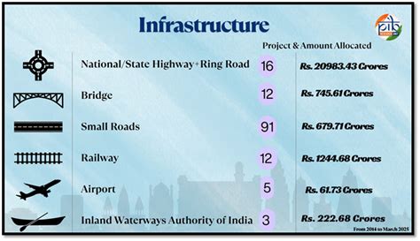 Press Note Details: Press Information Bureau