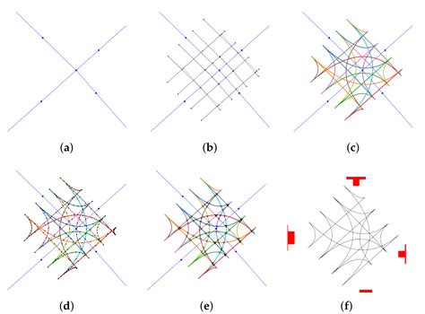 A Non-Signalized Junction Model for Agent-Based Simulations of Car ...