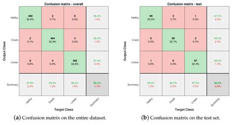 Machine Learning-Based Detection Technique for NDT in Industrial ...