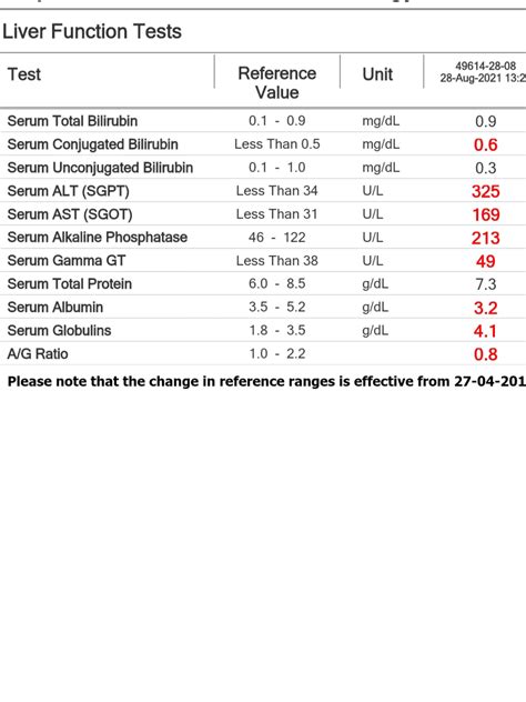 Pregnant And Dark Urine