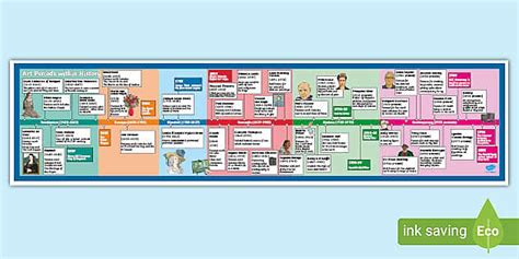 Art History 的图像结果