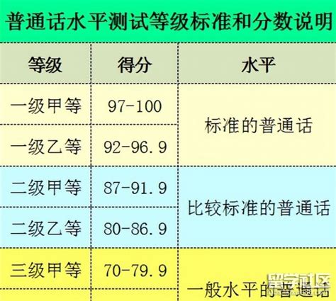 江苏高考赋分成绩详细对照表 怎么赋分_高三网