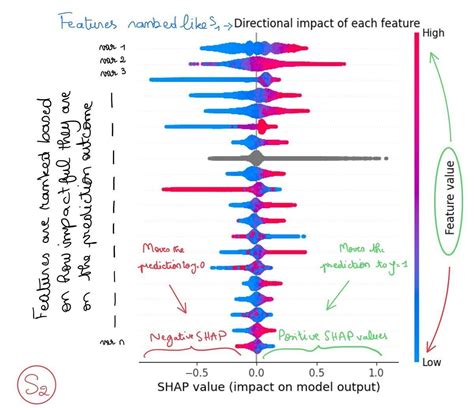 Shap Feature Importance Python 的图像结果