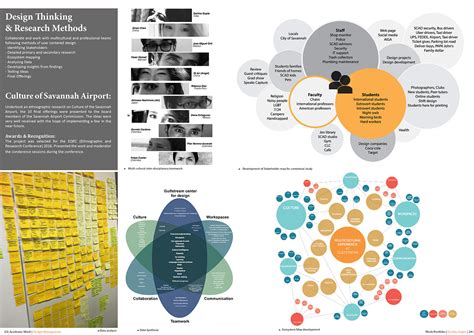 Work Samples Examples 的图像结果