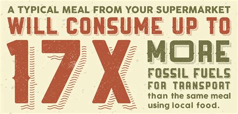 Buy Local Poster 的图像结果