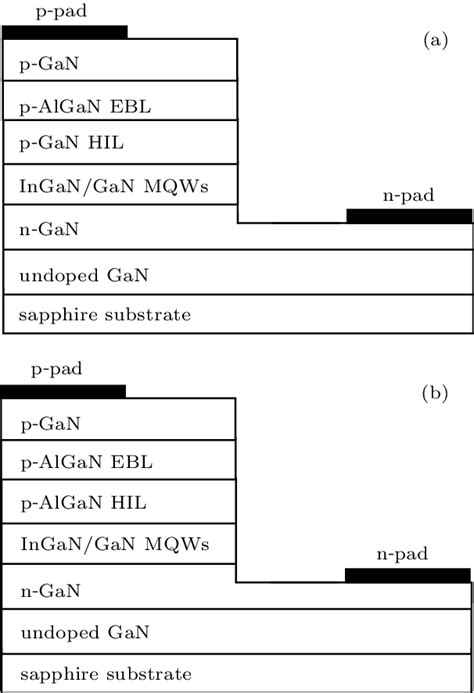 GaN LED Structure 的图像结果
