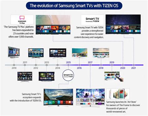 Image result for Android vs Tizen
