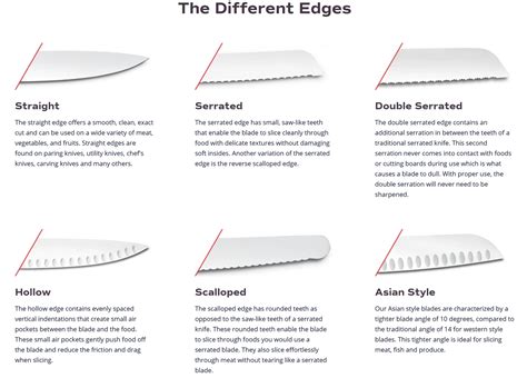 Different Blade Shapes at Opal Forte blog