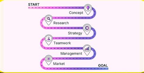 Image result for Product Roadmap Tutorial