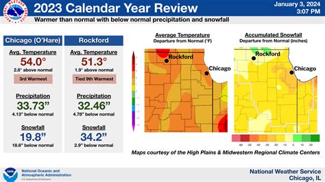 2023 Calendar Year Climate Summary