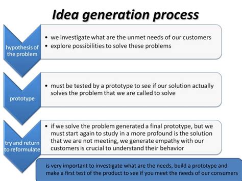Idea Generation Process 的图像结果