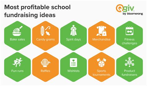 50+ Fun and Creative School Fundraising Ideas That Work