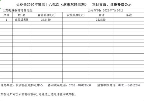 郑政文【2020】25号 | 郑州市人民政府关于调整国家建设征收集体土地青苗费和地上附着物补偿标准的通知_详情