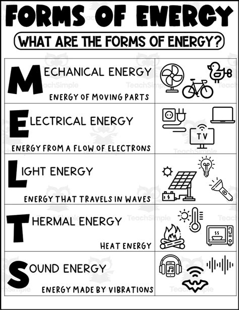 Main Types of Energy 的图像结果