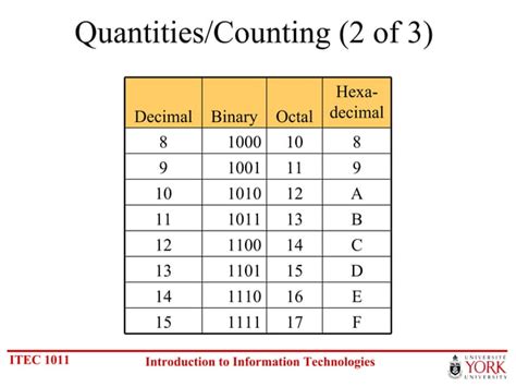 Number Systems Tutorial 的图像结果