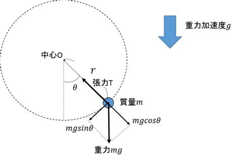 Image result for Adaptive Scheduling Algorithm
