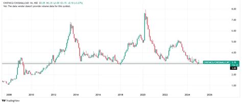Why FMCG is a beacon of stability amid market turmoil - The Economic Times