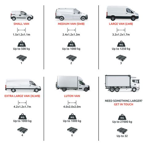 What Size Removal Van Do I Need? Moving Van Sizes Explained....