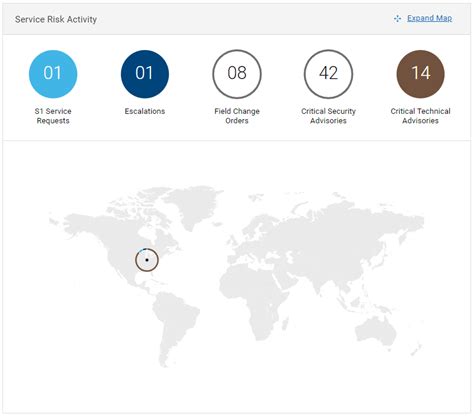 Dell Support: Summary tab overview | Dell India