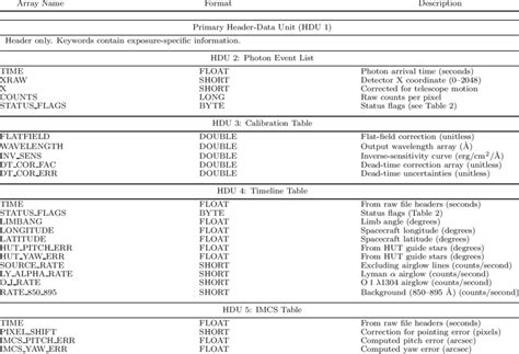 Intermediate Data Format Data Format Validation 的图像结果
