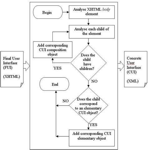 Image result for Reversing Algorithm