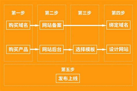 SEO排名测试-南京网站建设公司