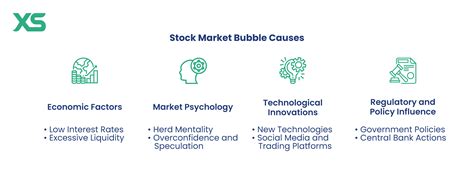 What Is a Stock Market Bubble? Causes and Effects - XS