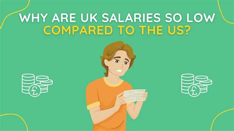 Why Are UK Salaries So Low Compared To The US in 2026? - Up the Gains