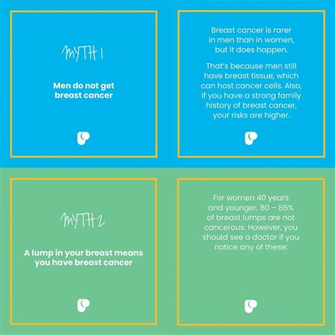 Pantai Hospital Ipoh on Twitter: "This Breast Cancer Awareness Month, we untangle the facts from ...