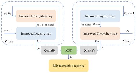 Joint Encryption Model Based on a Randomized Autoencoder Neural Network ...
