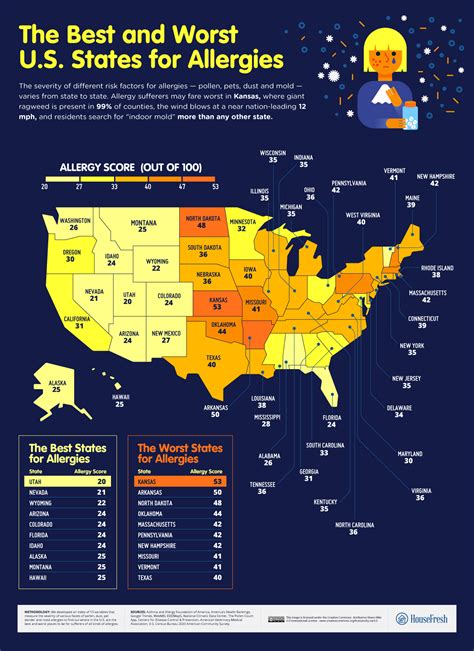 Got Allergies? Here’s Where You Might Want to Live Instead - RELEVANT