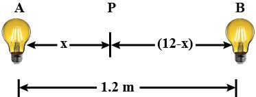 Two light sources with equal luminous intensity are lying at a distance ...