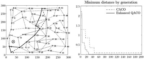 Multi-Objective Optimization Model for Emergency Evacuation Based on ...