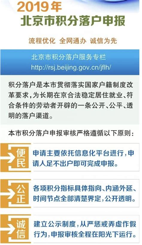 2019年北京积分落户申报审核原则- 北京本地宝