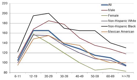 The Deception of Dilution and Its Affect on Creatinine Levels | Averhealth