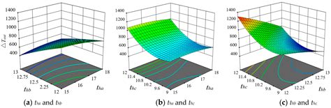 Design and Optimization of Low Impact Shift Control Strategy for ...