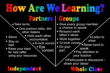 What Are We Learning Image 的图像结果