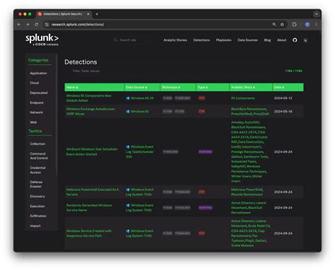 Fueling the SOC of the Future with Built-in Threat Research and ...
