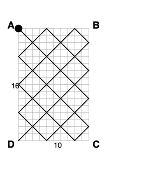 Image result for Billiards Using Python
