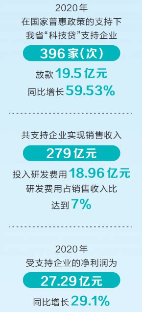 4年多为广东省科技型中小企业贷款近40亿元 “科技贷”成科技企业“赋能器 - 高新技术企业融资专项服务-广东税银