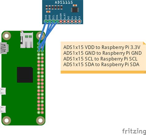 ADS1115 Raspberry Pi Python 的图像结果