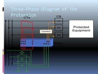 Image result for Mini Substation Protection Devices